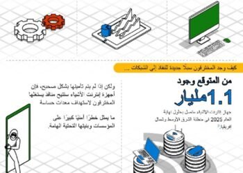 مايكروسوفت تعلن نتائج أحدث تقرير لتقييم التهديدات السيبرانية بمشاركة 8500 خبير أمني