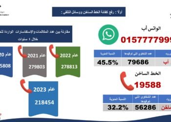 “بالانفوجراف”الحصاد السنوي لعام 2023 لنشاط جهاز حماية المستهلك 