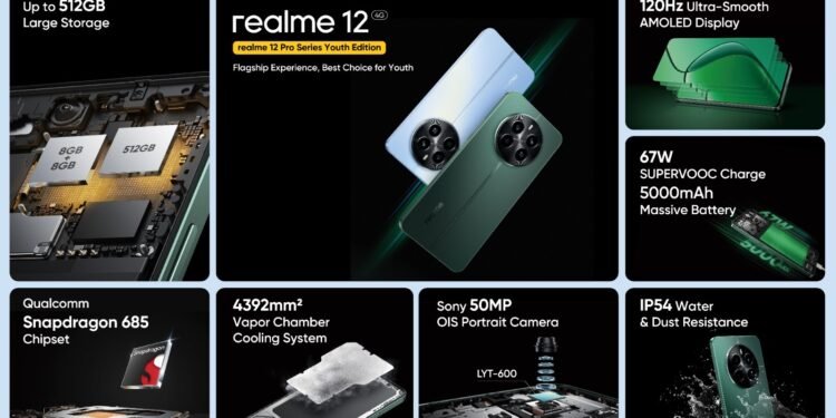 ريلمي تطلق هاتف realme 12 4G الأمثل للشباب بميزات عالية الجودة وسعر مناسب