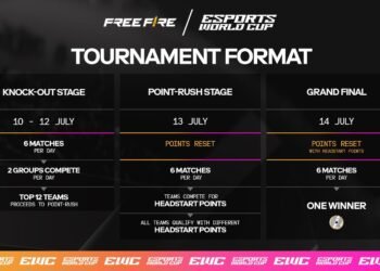غدًا.. إنطلاق منافسات بطولة Esports World Cup: Free Fire بمشاركة 18 فريقًا