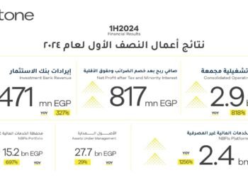 بلتون القابضة تسجل صافي ربح بقيمة 817 مليون جنيه في النصف الأول من 2024