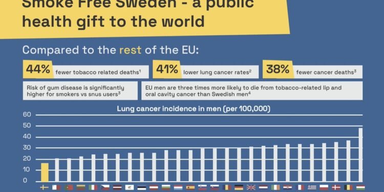 تفاصيل استراتيجية “السويد” في مواجهة التدخين…ومطالب بتكرارها في دول العالم