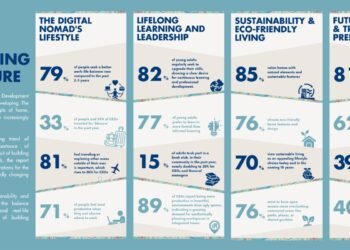 مبادرة “مفاتيح الحياة” من أوراسكوم للتنمية ترسم مفاهيم جديدة لأهم ملامح الحياة في مستقبل المجتمعات