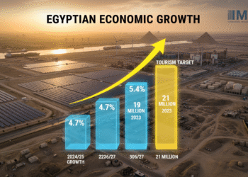 صندوق النقد الدولي يرفع توقعاته لنمو الاقتصاد المصري إلى 4.7% و5.4% في السنوات المقبلة