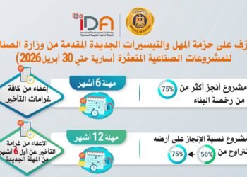 وزارة الصناعة تعلن حزمة مهل وتيسيرات جديدة للمشروعات الصناعية المتعثرة حتى 30 أبريل 2026