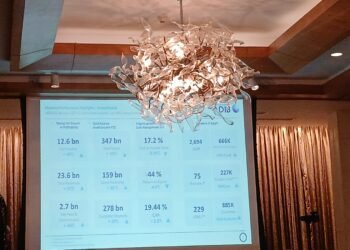 مصرف أبو ظبي الإسلامي _ مصر يجري تحديثات على تطبيقات الموبايل البنكي بتكلفة مليار جنيه