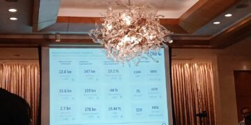 مصرف أبو ظبي الإسلامي _ مصر يجري تحديثات على تطبيقات الموبايل البنكي بتكلفة مليار جنيه