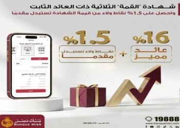 بنك مصر يطرح شهادة القمة بعائد ثابت 16% شهريًا ونقاط مكافآت ومزايا استثنائية للعملاء