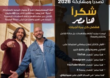 إعلان “هنا مصر” يحصد المركز الأول على Spotify وAnghami