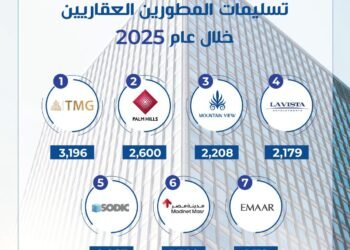 ماونتن ڤيو تحصد المركز الثالث في التسليمات والرابع في المبيعات خلال 2025