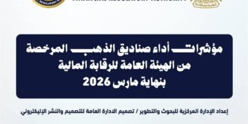 الرقابة المالية: 9.28 مليار جنيه أصول صناديق الاستثمار في الذهب بنهاية مارس 2026