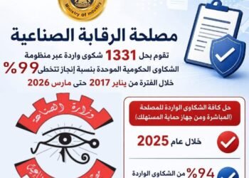 مصلحة الرقابة الصناعية تنجح في إنهاء 1331 شكوى عبر المنظومة الحكومية