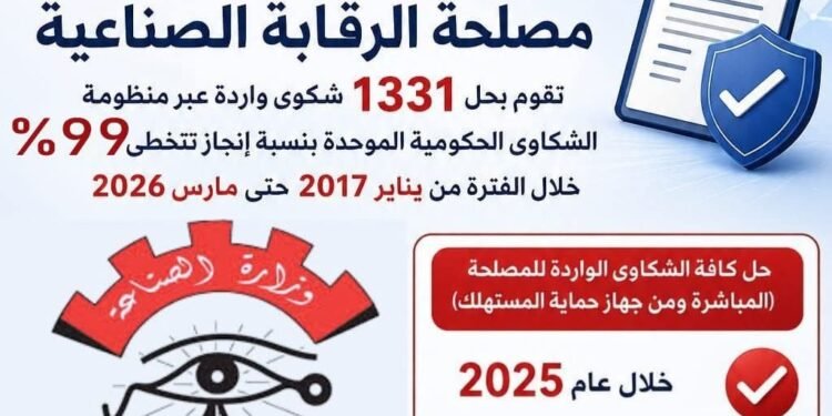 مصلحة الرقابة الصناعية تنجح في إنهاء 1331 شكوى عبر المنظومة الحكومية