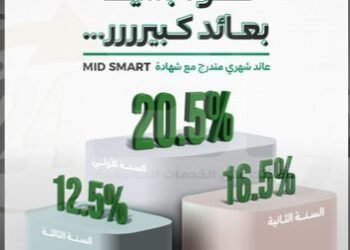 ميدبنك يطرح شهادة “ميد سمارت” بعائد متناقص يصل إلى 20.5%