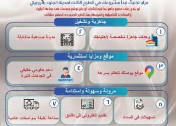 استمرار تلقي طلبات المستثمرين على الطرح الثالث بمدينة الجلود بالروبيكي حتى 25 مايو