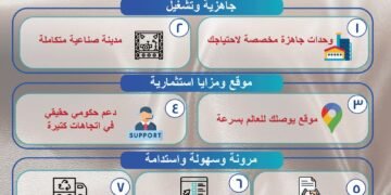 استمرار تلقي طلبات المستثمرين على الطرح الثالث بمدينة الجلود بالروبيكي حتى 25 مايو