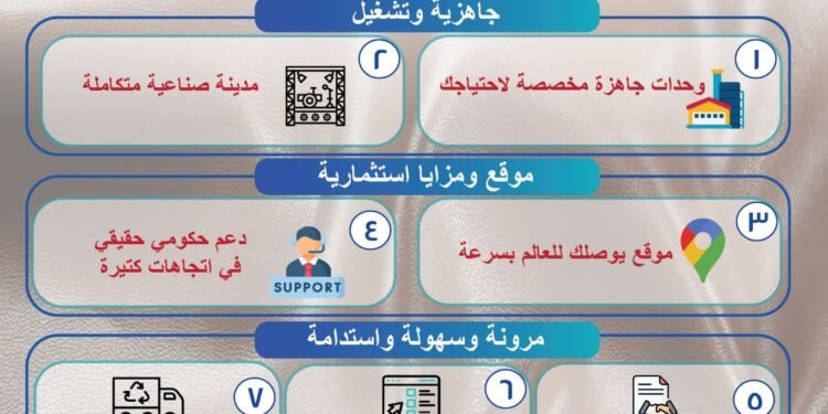 استمرار تلقي طلبات المستثمرين على الطرح الثالث بمدينة الجلود بالروبيكي حتى 25 مايو