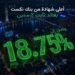 بنك نكست يطرح شهادة ادخار جديدة بعائد ثابت 18.75% سنويًا لمدة 4 سنوات