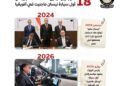 مصر تطلق أول سيارة “نيسان ماجنيت” المصنعة محليًا في أفريقيا من مصنع السادس من أكتوبر