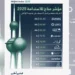 مؤشر «مناخ للاستدامة 2025»: «زين» تتصدر والشركات المدرجة تعزز الإفصاح والاستدامة في بورصة الكويت