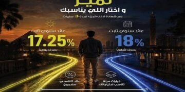 المصرف المتحد يحدّث عائد شهادة «تميّز».. 18% شهريًا و17.25% يوميًا