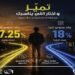 المصرف المتحد يحدّث عائد شهادة «تميّز».. 18% شهريًا و17.25% يوميًا