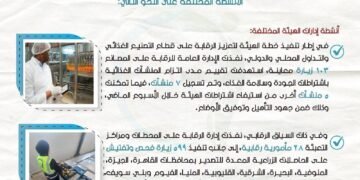 سلامة الغذاء: 165 ألف طن صادرات غذائية خلال أسبوع