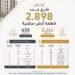 الإسكان تطرح 2898 قطعة أرض سكنية جديدة ضمن برنامج «مسكن» في 17 مدينة جديدة