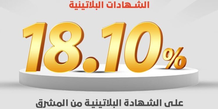 بنك المشرق مصر يطرح الشهادة البلاتينية بعائد يصل إلى 18.10%
