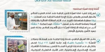 سلامة الغذاء: تصدير 182 ألف طن من الأغذية إلى 181 دولة خلال أسبوع.. والسودان تتصدر المستوردين