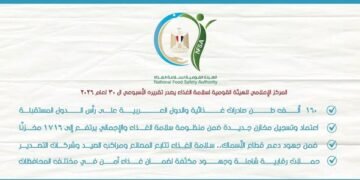 سلامة الغذاء: 160 ألف طن صادرات غذائية خلال أسبوع والسعودية تتصدر الأسواق المستقبلة