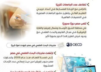 التعاون الاقتصادي والتنمية: التعليم العالي والبحث العلمي يعززان مكانة مصر إقليميًا وعالميًا