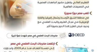 التعاون الاقتصادي والتنمية: التعليم العالي والبحث العلمي يعززان مكانة مصر إقليميًا وعالميًا