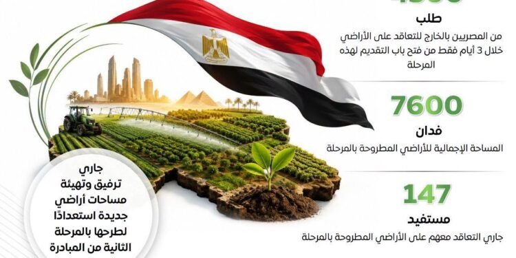 «مزرعتك في مصر» تحقق نتائج إيجابية في مرحلتها الأولى.. 4500 طلب من المصريين بالخارج خلال 3 أيام