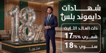 بنك التعمير والإسكان يطرح شهادة «دايموند بلس» بعائد ثابت يصل إلى 18%