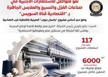 117 مليون دولار استثمارات صينية لإنشاء مجمع متكامل للغزل والنسيج بالقنطرة غرب