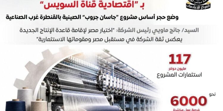 117 مليون دولار استثمارات صينية لإنشاء مجمع متكامل للغزل والنسيج بالقنطرة غرب
