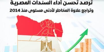 «بلومبرج»: السندات المصرية تحقق عوائد تتجاوز 10% منذ نهاية مارس